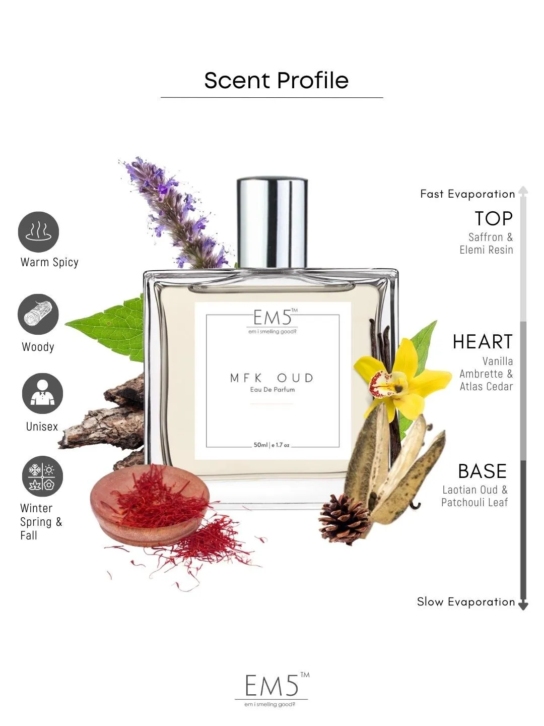 EM5™ MFK Oud Unisex Perfume EDP Spray for Men & Women | Warm Spicy Oud Aromatic Fragrance Accords | Luxury Gift for Him / Her | Variants Available: 50 ml Spray / 15 ml Spray