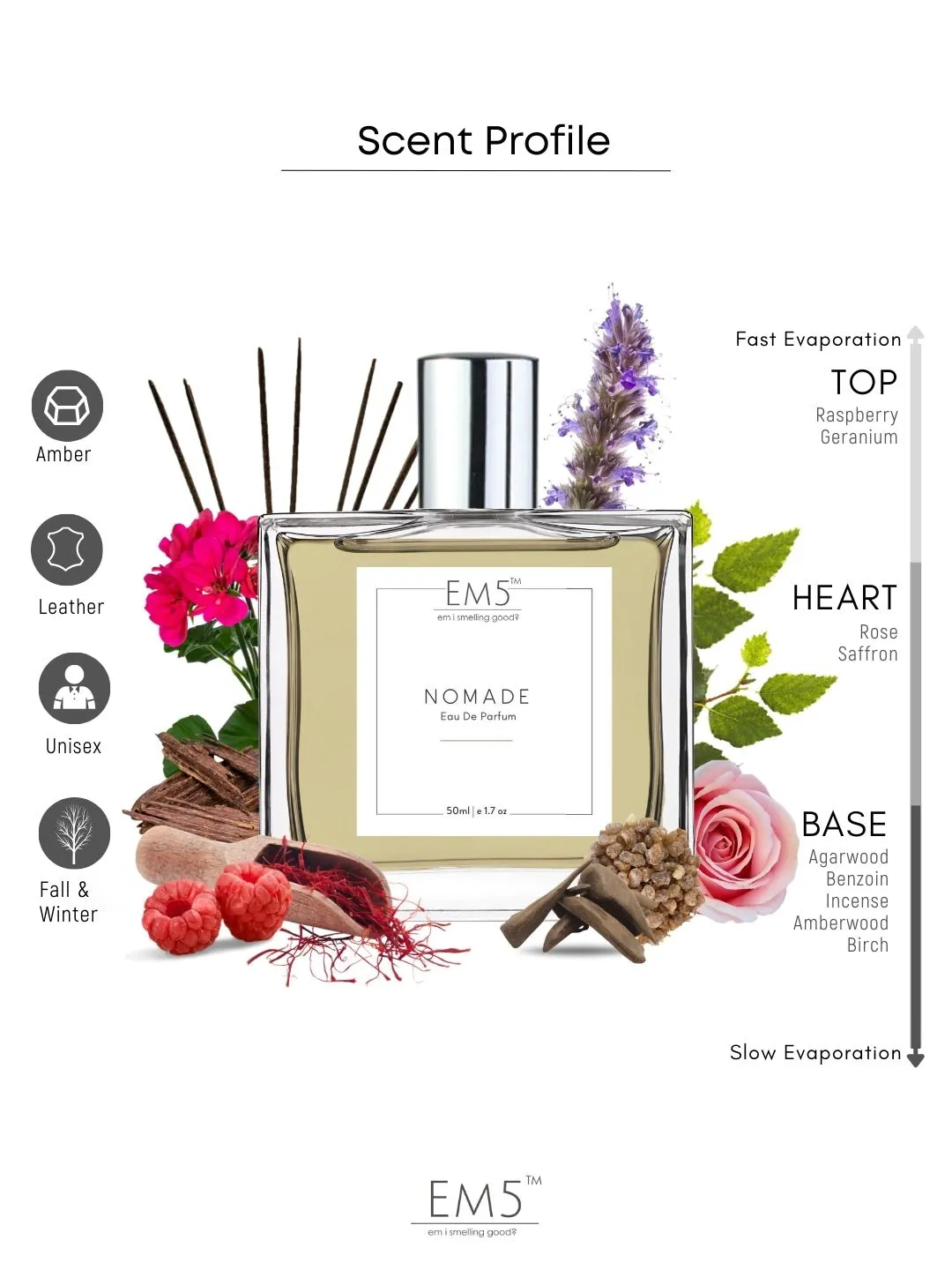 EM5™ Nomade Unisex Perfume EDP Spray for Men & Women | Amber Oud Smoky Leather Fragrance Accords | Luxury Gift for Him / Her | Variants Available: 50 ml Spray / 15 ml Spray