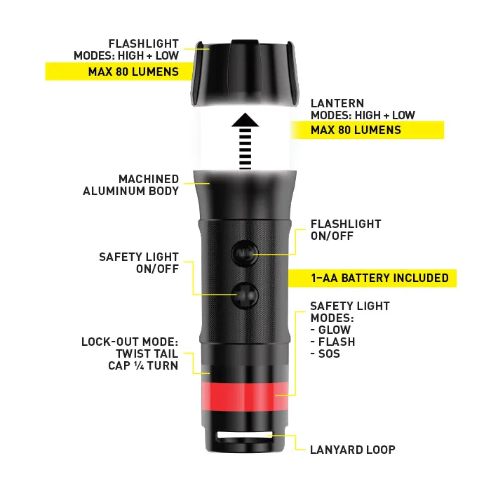 Nite Ize - Radiant 3 in 1 Led Mini Flashlight Blue