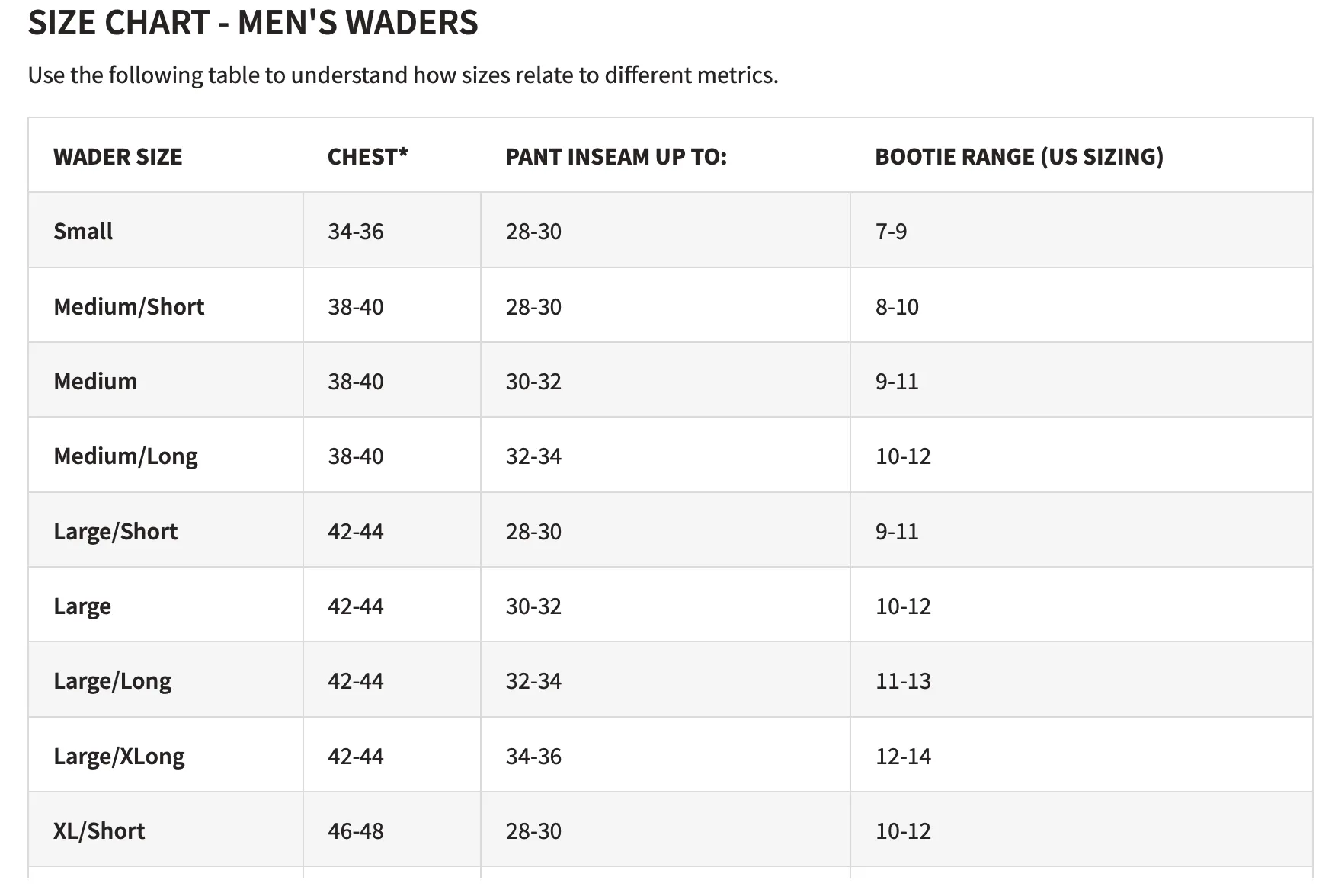 Orvis Pro Zip Waders